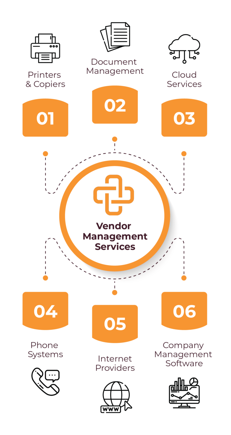 MSG - Vendor Management Services - Mobile