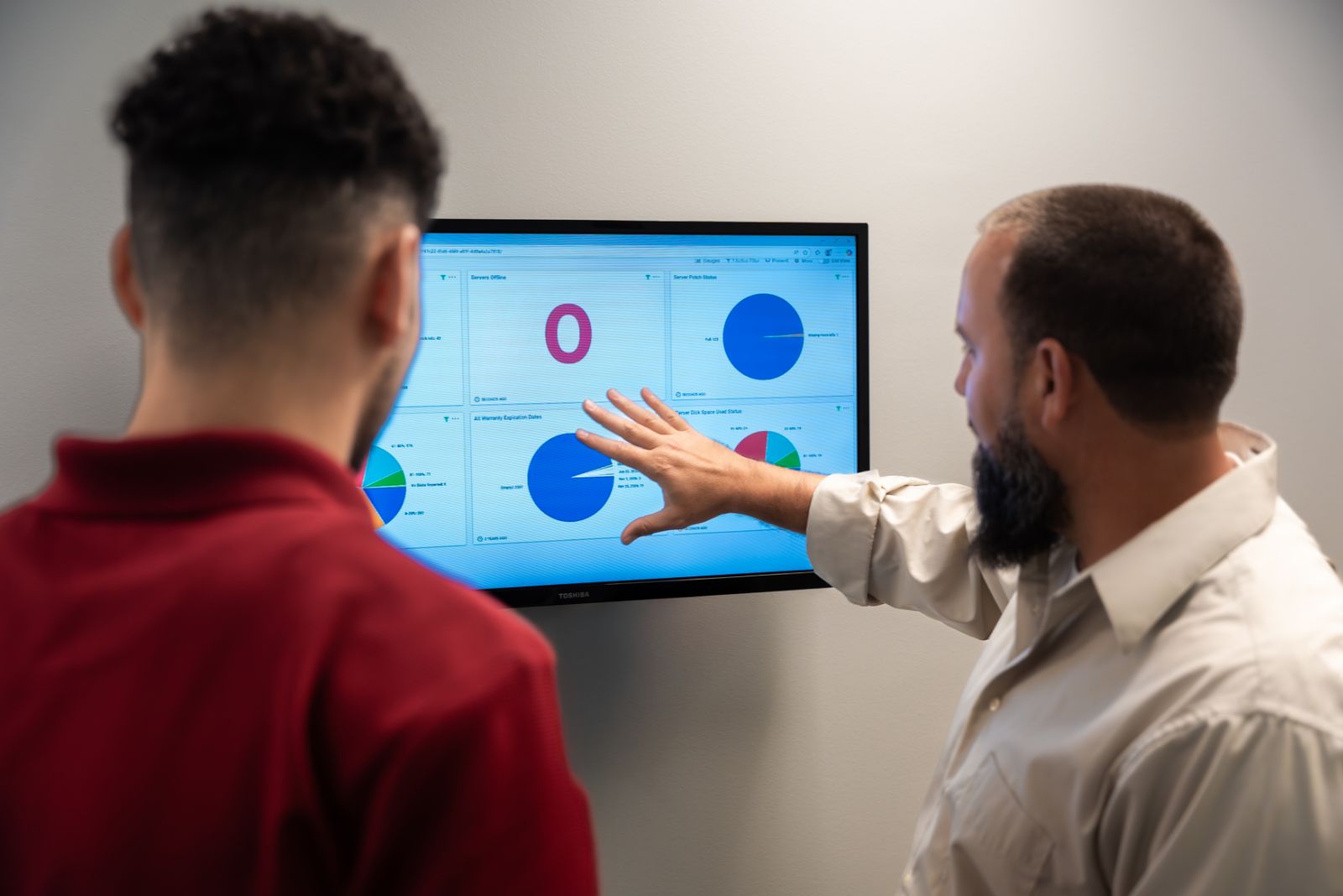team members examining dashboard